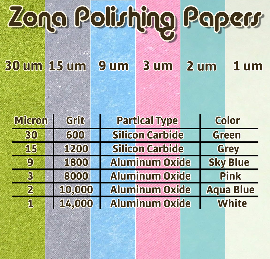 Zona Polishing Papers