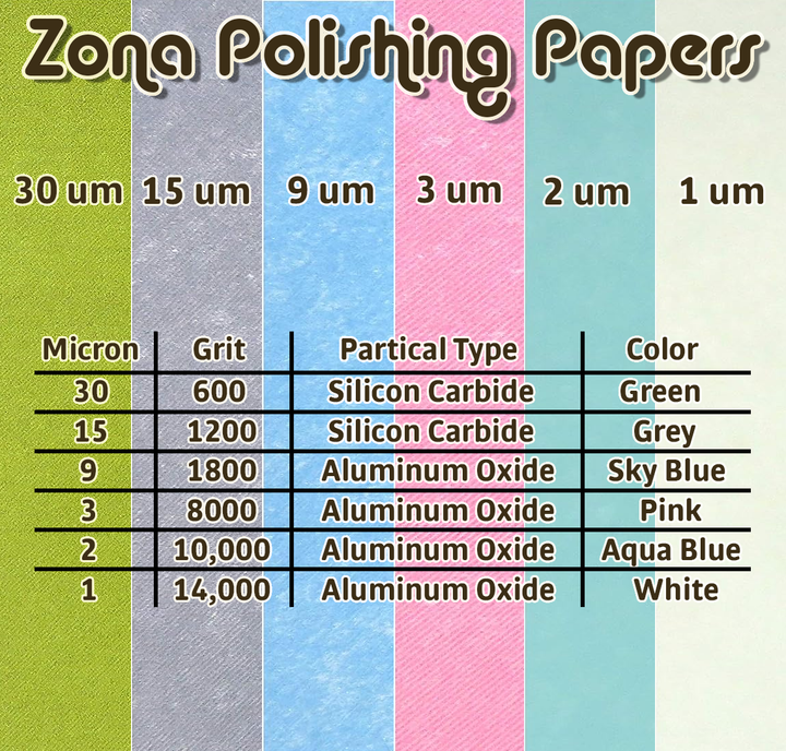 Zona Polishing Papers